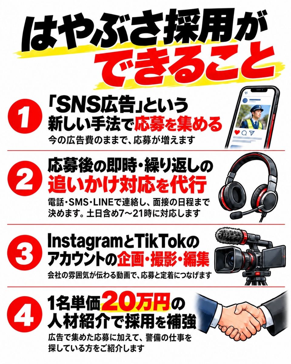 はやぶさ採用ができること。1「SNS広告」という新しい手法で応募を集める（今の広告費のままで、応募が増えます）。2 応募後の即時・繰り返しの追いかけ対応を代行（電話・SMS・LINEで連絡し、面接の日程まで決めます。土日含め7〜21時に対応します）。3 InstagramとTikTokのアカウントの企画・撮影・編集（会社の雰囲気が伝わる動画で、応募と定着につなげます）。4 1名単価20万円の人材紹介で採用を補強（広告で集めた応募に加えて、警備の仕事を探している方をご紹介します）。